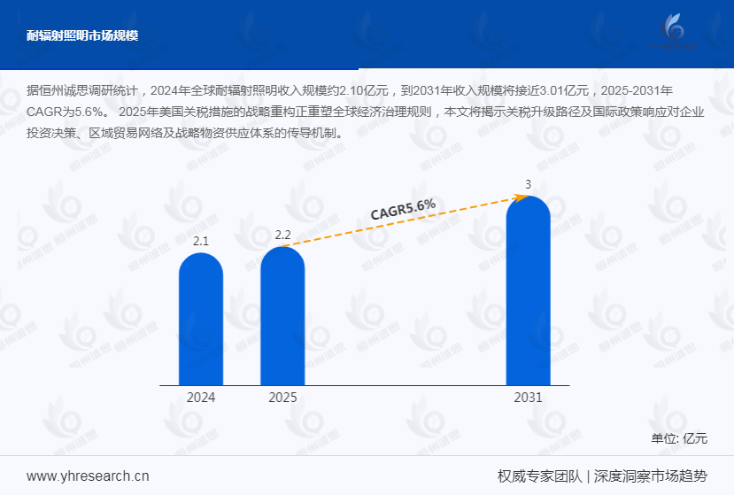 耐辐射照明产业经济研究报告：依托核能发电等场景高需求，行业面临高准入门槛和国际竞争等挑战