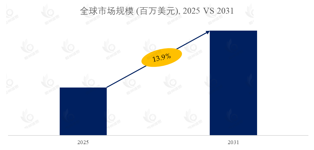 汽车FMCW毫米波雷达市场报告:未来几年年复合增长率(CAGR)为13.9%