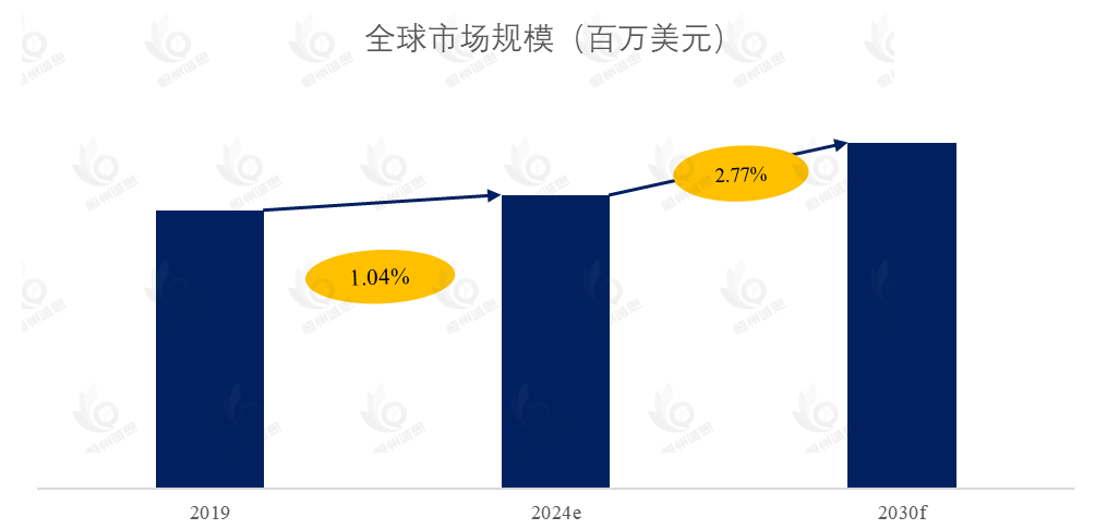 采矿和隧道机车市场报告:未来几年年复合增长率(CAGR)为2.77%