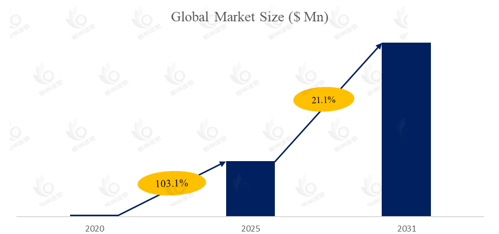 插入式阳台储能系统市场报告:未来几年年复合增长率(CAGR)为21.1%