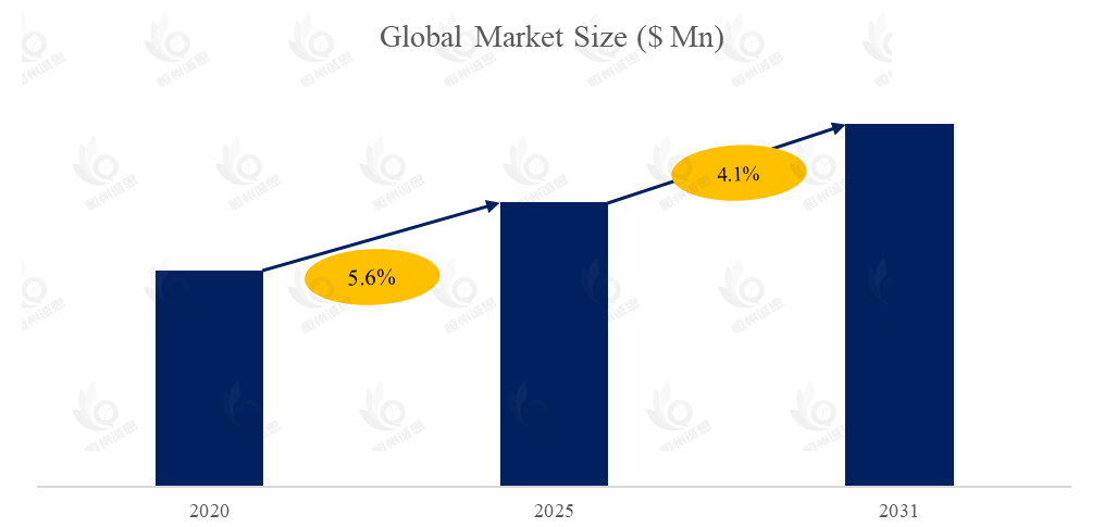 摩托车头盔市场报告:未来几年年复合增长率(CAGR)为4.1%