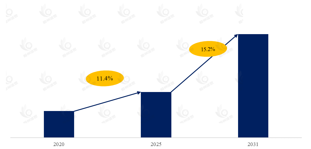 生物基尼龙纤维市场报告:未来几年年复合增长率(CAGR)为15.2%