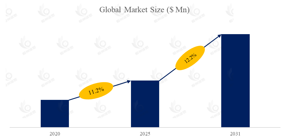 医疗保健用ATP耗材市场报告：未来几年年复合增长率（CAGR）为12.2%