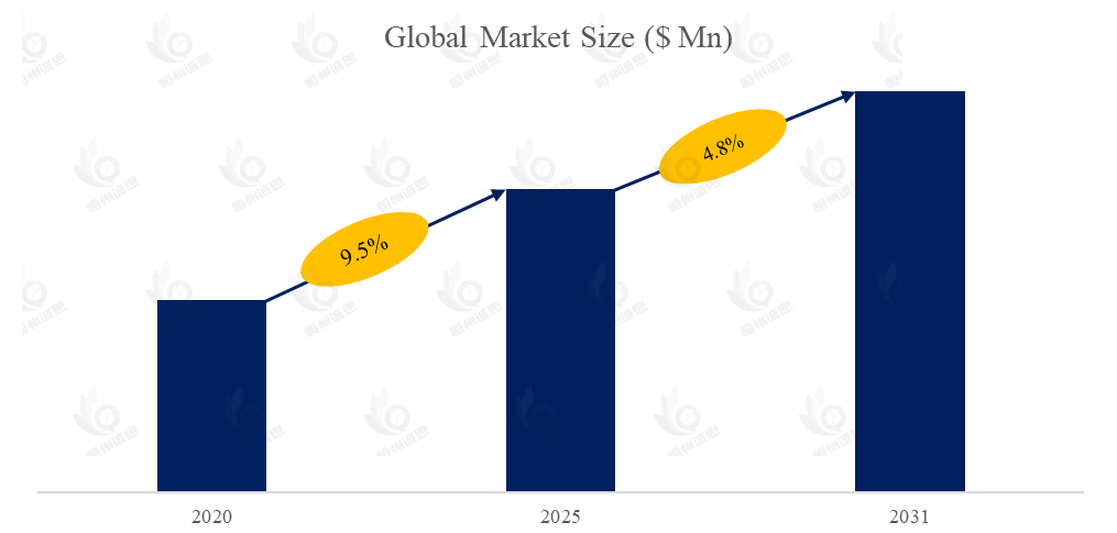 异形铜带市场报告:未来几年年复合增长率(CAGR)为4.8%