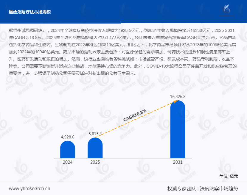 癌症免疫疗法产业经济研究报告：有望实现从“延长生存”到“功能性治愈”的跨越