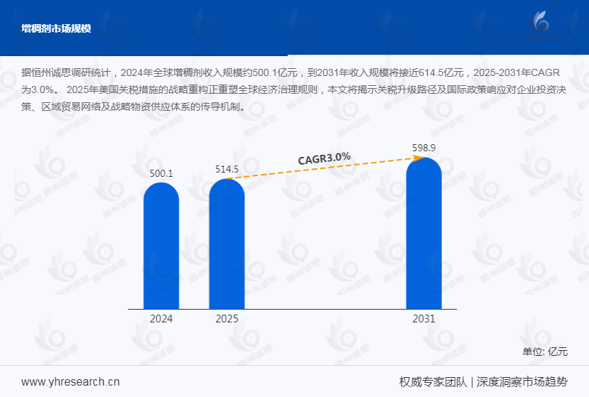 增稠剂产业经济研究报告:行业应用领域持续拓展,天然来源增稠剂逐渐成为市场主流
