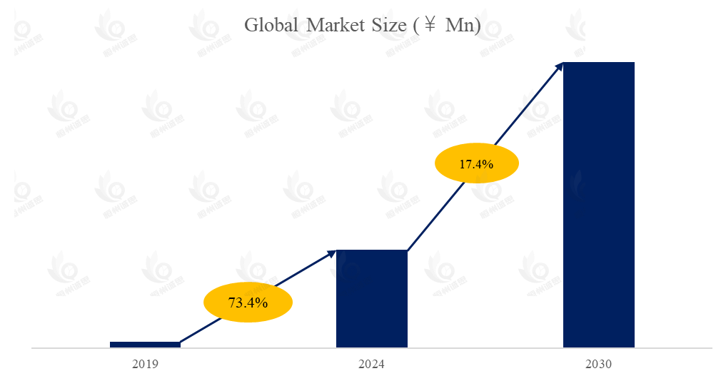 智能光储充一体化方案市场报告：未来几年年复合增长率（CAGR）为17.4%