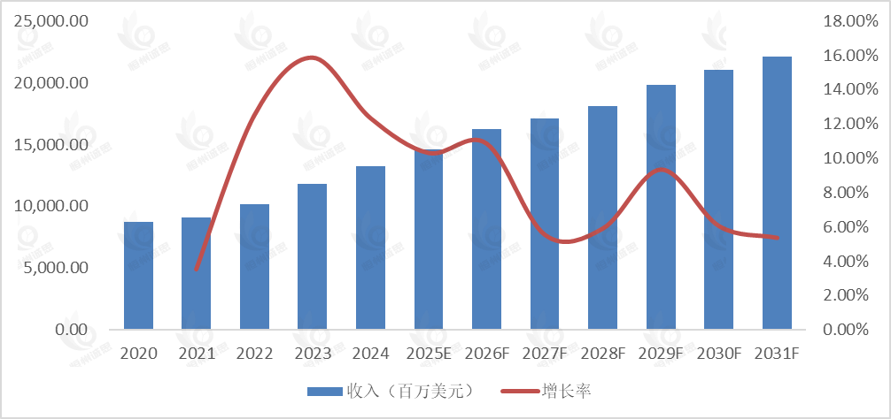 自动抄表设备市场报告：未来几年年复合增长率（CAGR）为7.14%