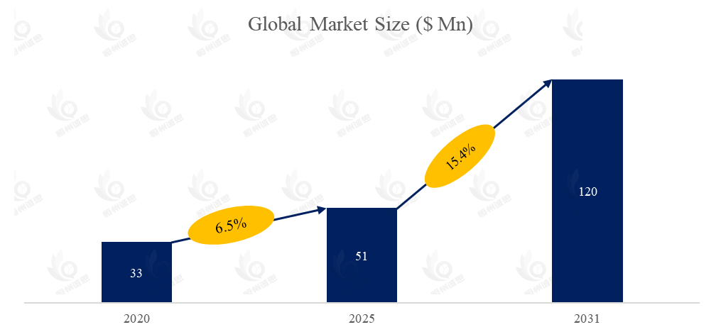 富集硼酸市场报告：未来几年年复合增长率（CAGR）为15.4%