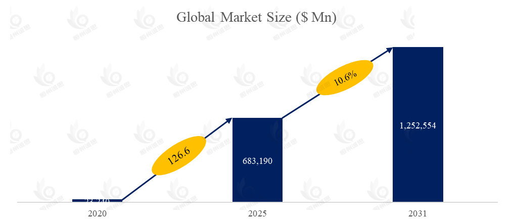 下一代核心网市场报告：未来几年年复合增长率（CAGR）为10.6%
