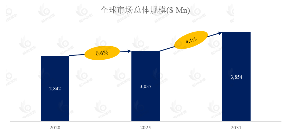 压路机市场报告：未来几年年复合增长率（CAGR）为4.1%