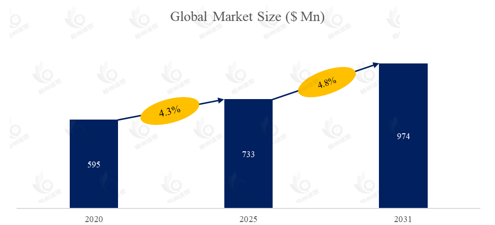 药品冻干系统市场报告：未来几年年复合增长率（CAGR）为4.8%