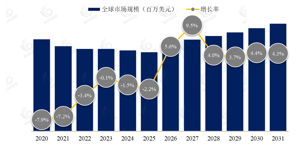 醋市场报告:未来几年年复合增长率(CAGR)为5.2%