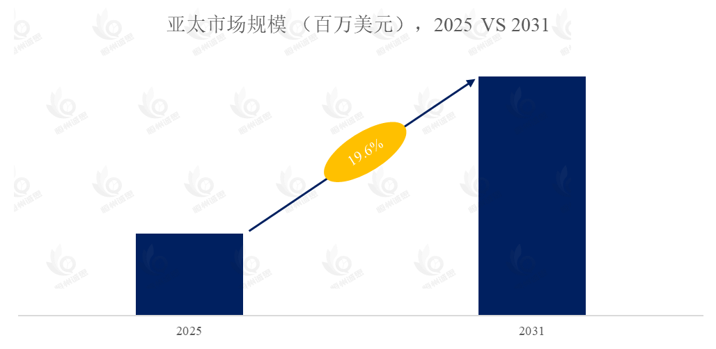 微生理系统市场报告:未来几年年复合增长率(CAGR)为19.6%