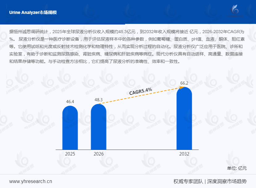 尿液分析仪产业经济研究报告:优利特市场占有率高达41%,龙头优势明显