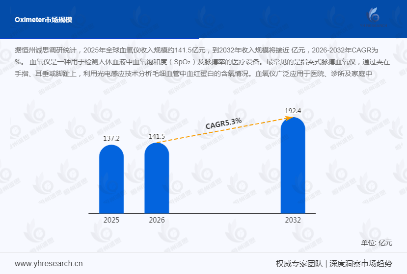 血氧仪产业经济研究报告:远程医疗与居家监测普及,推动血氧仪规模达45亿元