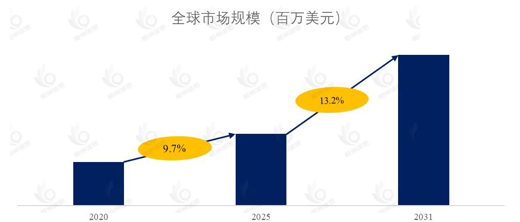 压缩式卡通雾化器市场报告:未来几年年复合增长率(CAGR)为13.2%