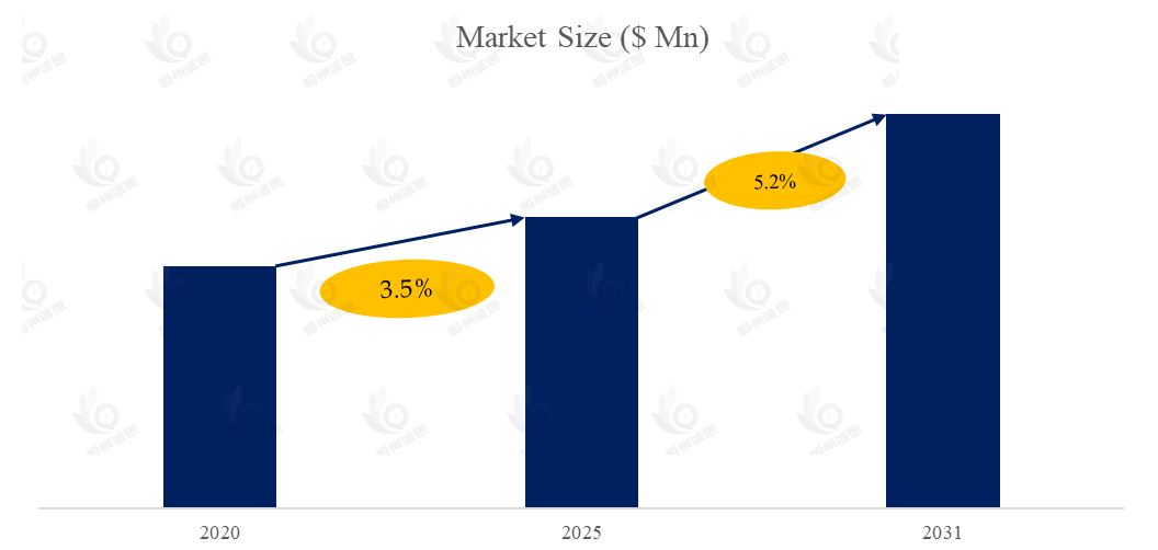 自给式真空装载机市场报告：未来几年年复合增长率（CAGR）为5.2%
