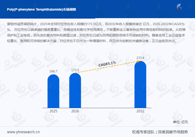 对位芳纶产业经济研究报告：供需规模持续扩张，建设项目接连落地，行业存在结构性过剩现象