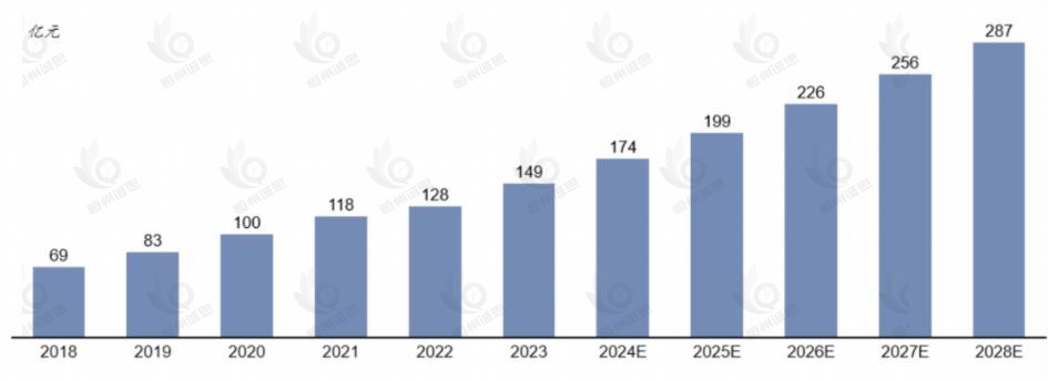 商业大数据服务产业经济研究报告：未来增长潜力巨大