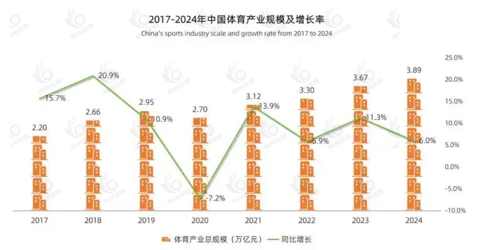 体育保险产业经济研究报告：体育产业的快速发展，为体育保险行业带来广阔的发展空间