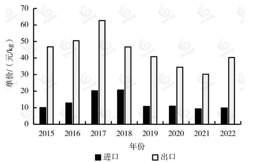 无花果产业经济研究报告：深加工产品日益丰富