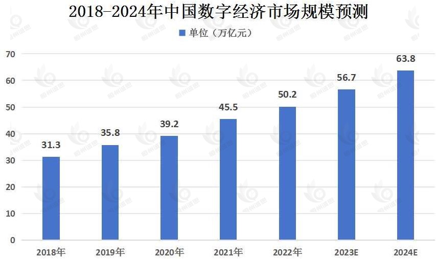 服务器操作系统产业经济研究报告：行业总装机量将提升至552.2万套