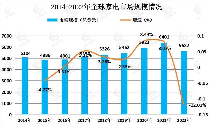 节能家电产业经济研究报告:政策引领与技术赋能,推动节能家电产业高质量发展