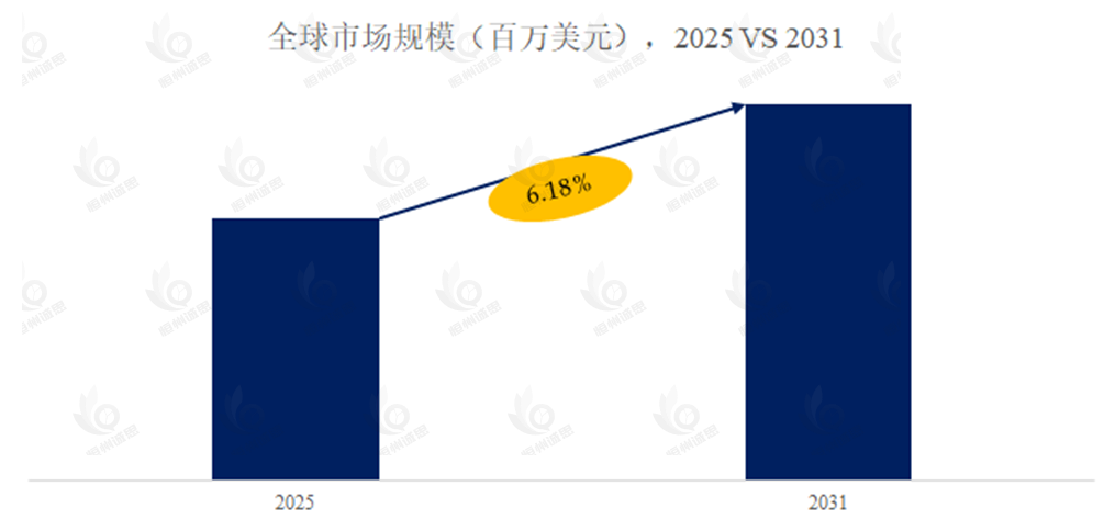 运动学光学反射镜架市场报告：未来几年年复合增长率（CAGR）为6.2%