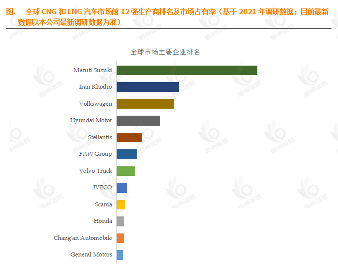 8.5% CAGR狂飙!2029年219.7亿美元市场背后:CNG(LNG)汽车市场解码