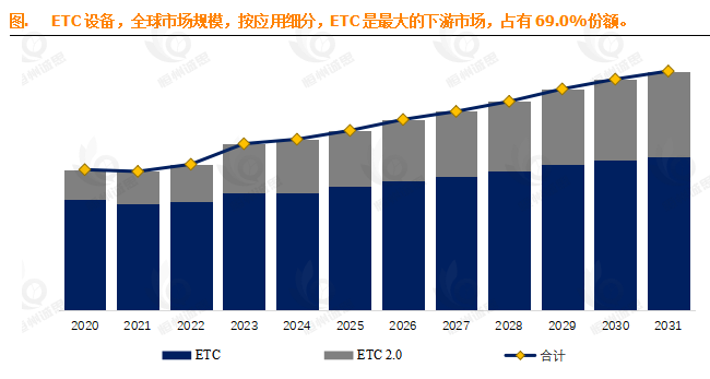 4.0% CAGR背后的机遇：全球ETC设备市场深度洞察与前景展望