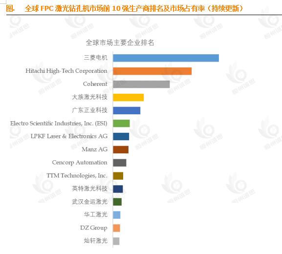 3.9% CAGR撬动1.8亿美元市场：FPC激光钻孔机行业市场深度解码