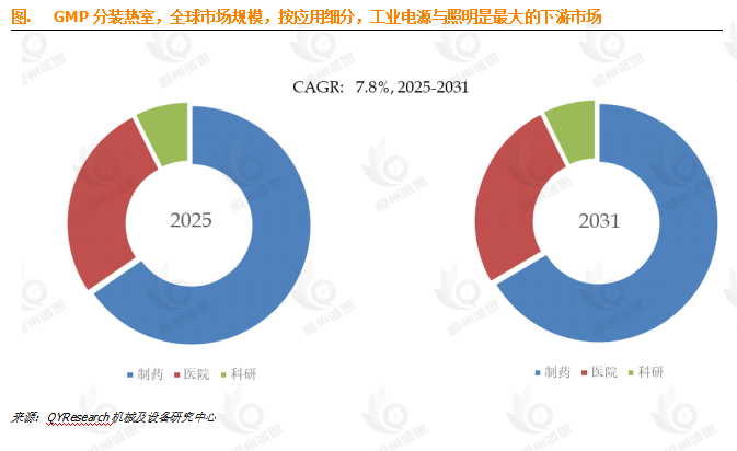 7.8% CAGR驱动下的黄金赛道：全球GMP分装热室市场深度解析