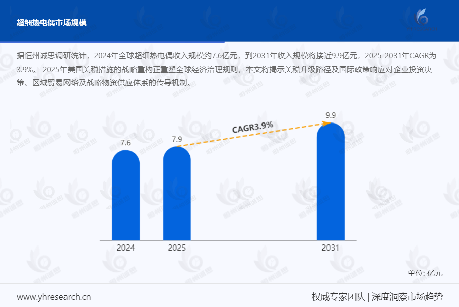 超细热电偶市场报告：2024年全球超细热电偶收入规模约7.6亿元