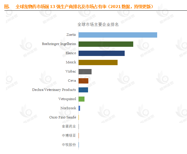 13.6% CAGR背后的蓝海密码:宠物药市场深度解析与增长机遇