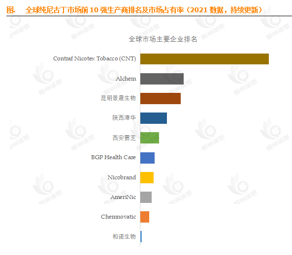 纯尼古丁市场报告：9.0% CAGR背后的产业定义与13.6%潜力赛道解析