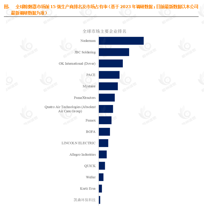 2.8% CAGR背后的千亿蓝海?除烟器市场揭秘增长引擎与头部玩家布局