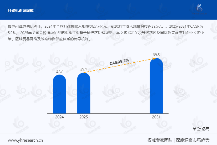打碟机市场报告：预计到2031年收入规模将接近39.5亿元