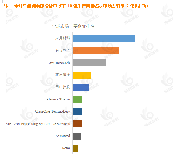 5.0% CAGR：揭秘全球单晶圆电镀设备市场的财富新航道