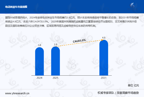 电动淋浴车行业发展趋势：现状洞察与未来展望