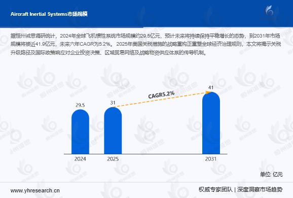 飞机惯性系统行业：全球格局演变与中国市场的崛起机遇