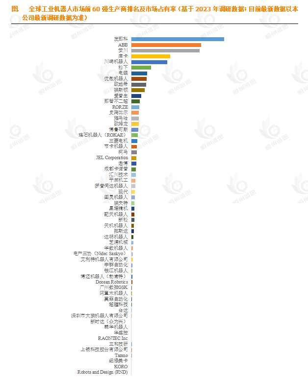 揭秘190.1亿市场蓝海：全球工业机器人市场的增长引擎
