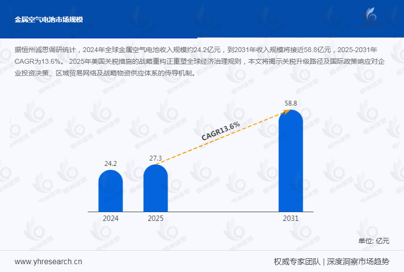 金属空气电池产业经济研究报告:技术突破赋能性能跃升,金属空气电池拓展多领域应用