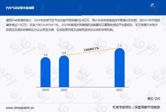 汽车气动设备行业发展趋势:现状洞察与未来展望