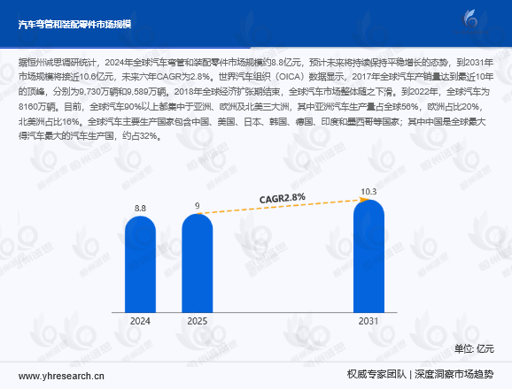 全球汽车弯管与装配零件行业深度剖析:现状、格局与前瞻