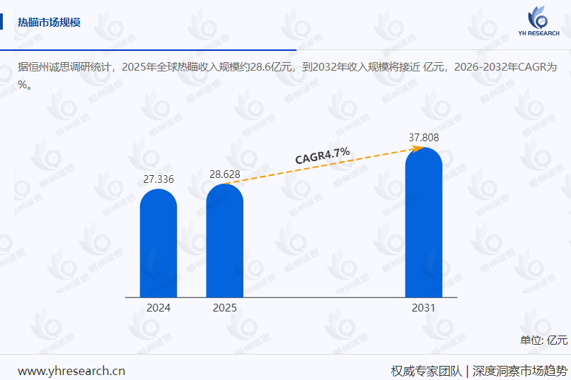 全球热瞄市场规模与增长预测:预计2031年市场规模将达37.8亿元