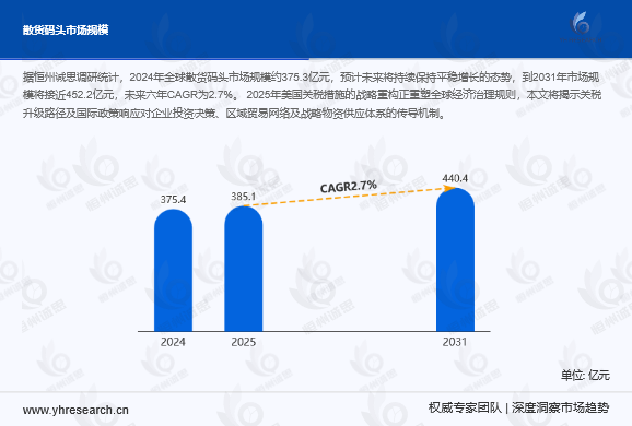 全球散货码头行业:现状洞察、趋势研判与发展建议