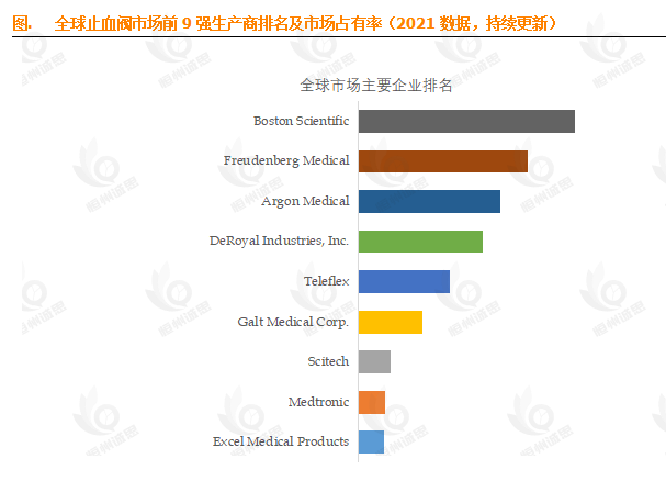 6.1% CAGR背后的医疗革命：止血阀市场揭秘2029年2.2亿美元黄金赛道