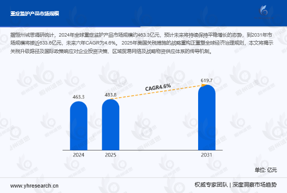 重症监护产品行业发展趋势：技术驱动、需求升级与全球市场重构
