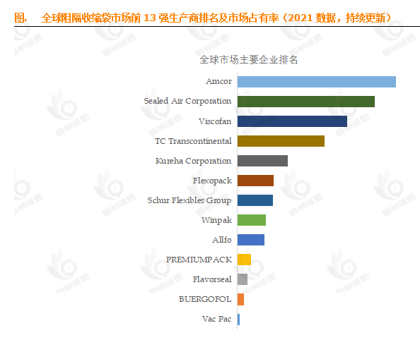 13.6%的潜力被低估？揭秘阻隔收缩袋市场背后的增长密码与万亿级前景